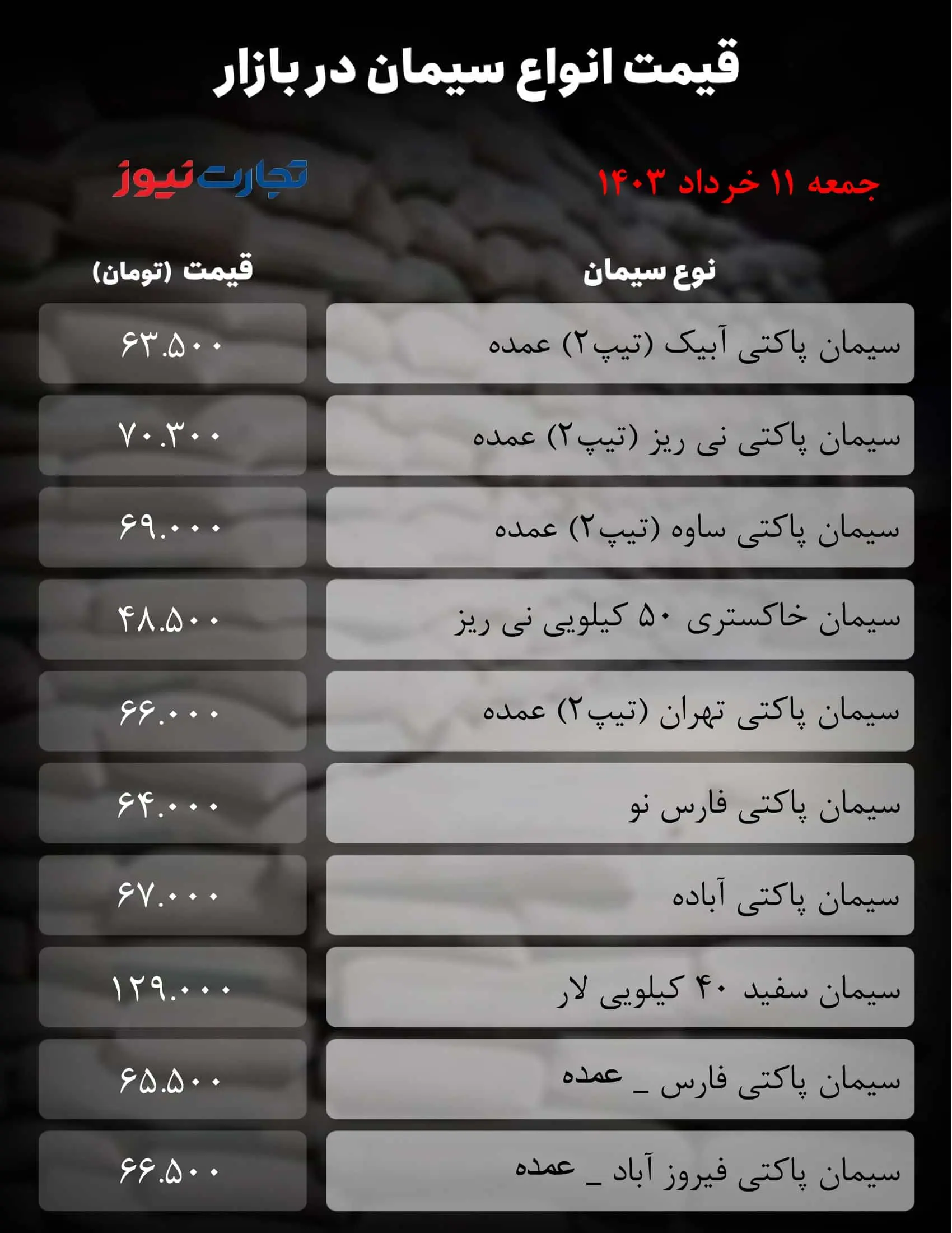 قیمت سیمان اعلام شد/ جزییات تغییر قیمت