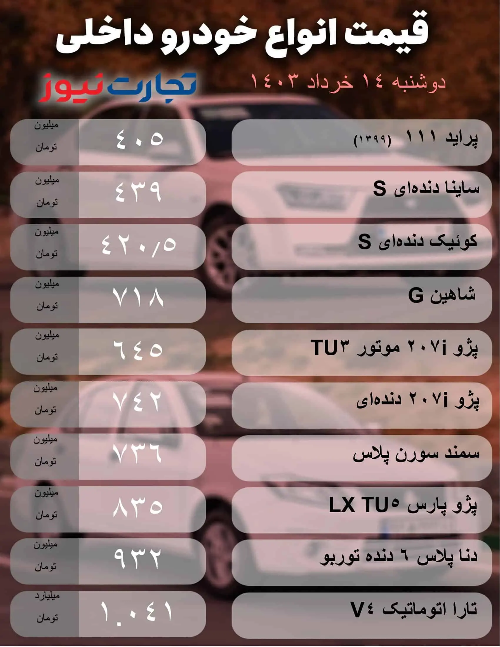 یک پیش‌بینی جالب درباره قیمت خودرو/ زمان خرید خودرو هست یا خیر؟