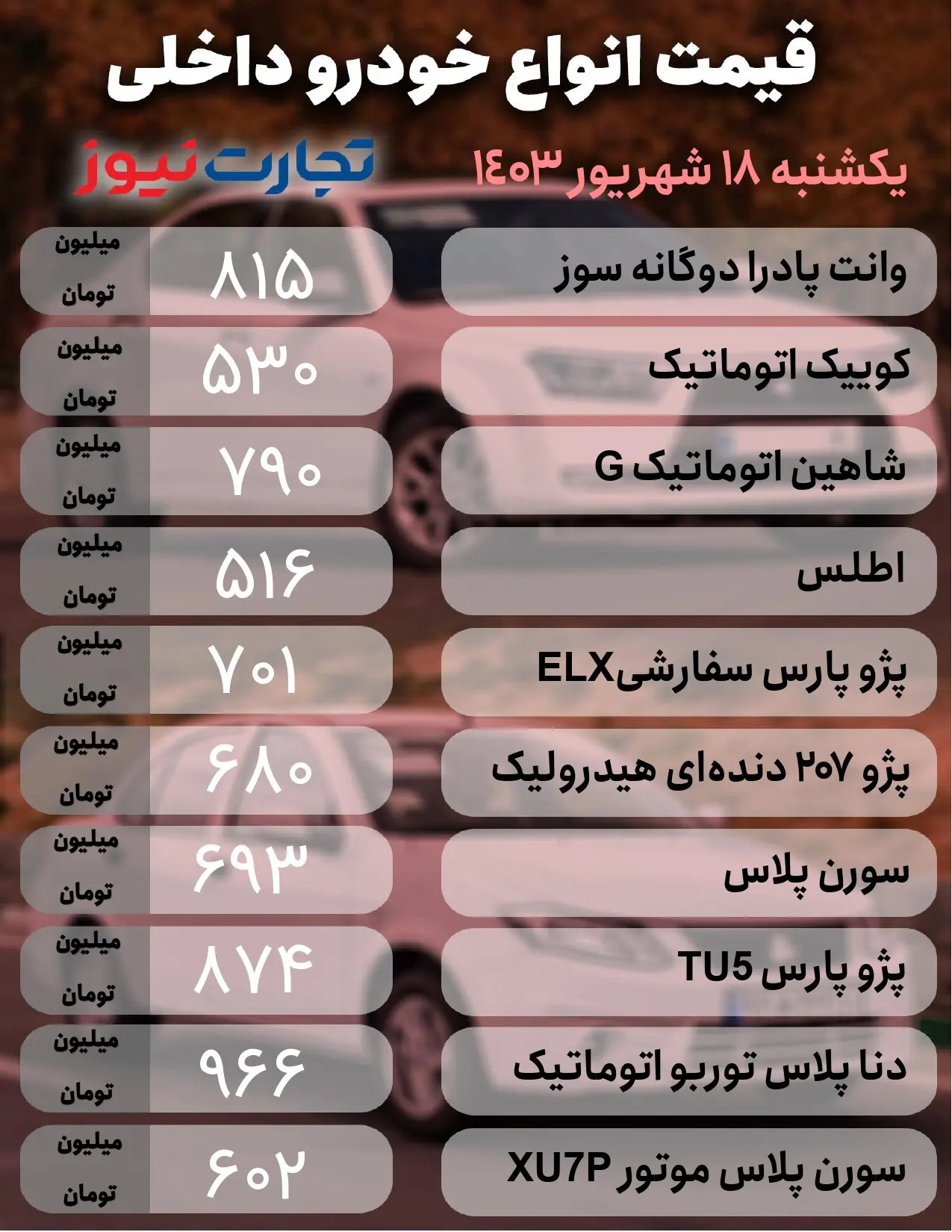 قیمت روز خودرو؛ تداوم نوسانات در بازار خودرو