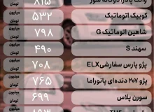 قیمت روز خودرو؛ نوسانات بازار ادامه دارد؟
