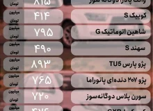 قیمت روز خودرو؛ آرامش به بازار خودرو بازگشت؟
