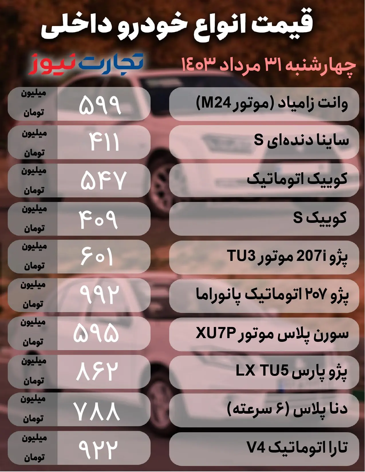 قیمت روز خودرو؛ افت و خیز‌ در بازار
