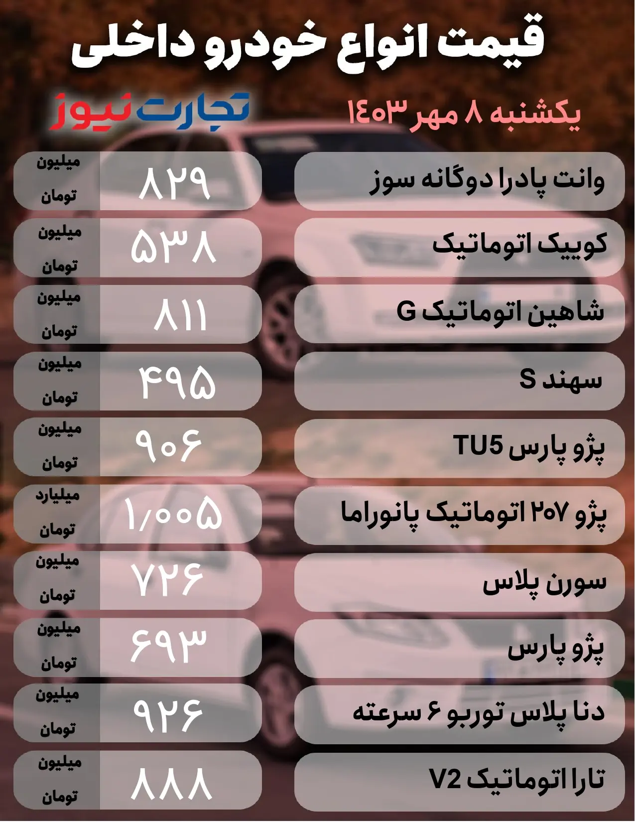 قیمت روز خودرو؛ انفجار قیمت ها در بازار خودرو