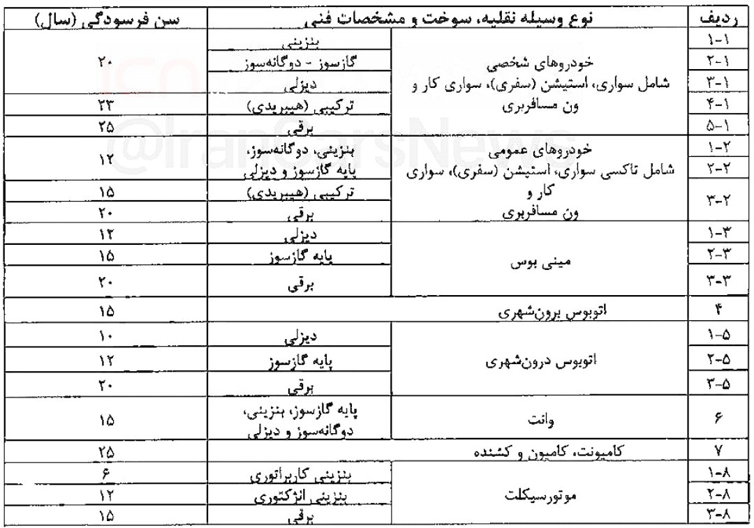 سن فرسودگی خودروها در سال ۱۴۰۳ تغییر کرد!