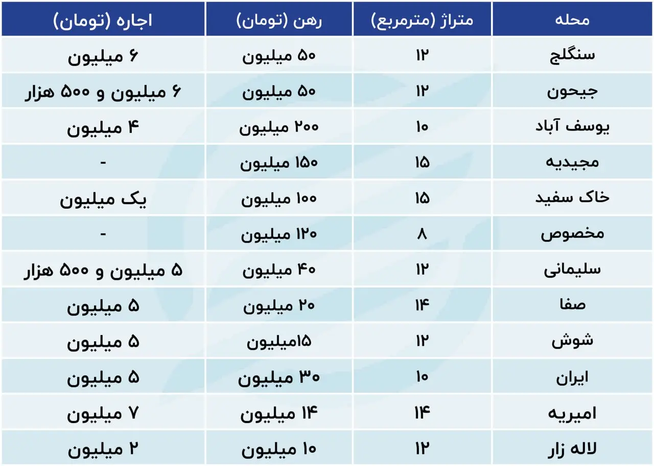 وضعیت عجیب اجاره در پایتخت/ قیمت اجاره اتاق زیر ۱۵ متر را ببینید