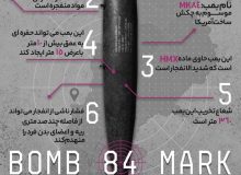 بیروت با کدام بمب بمباران شد؟