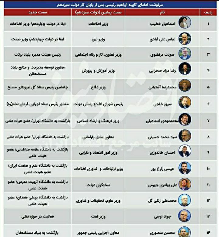مقصد جدید وزرای کابینه دولت شهید رئیسی