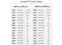 ۸ کار ممنوعه در روزهای قمر در عقرب که نباید انجام دهید