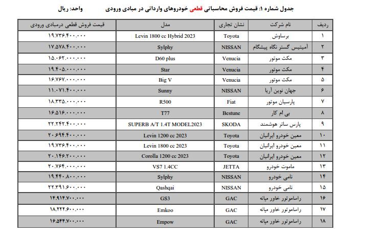 عرضه ۳۶ مدل خودروی وارداتی