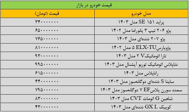 جهش سنگین قیمت ها در بازار خودرو
