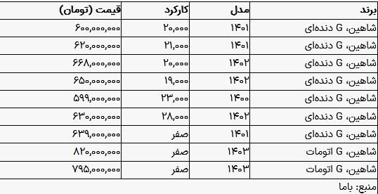 خودروی شاهین در بازار چند؟
