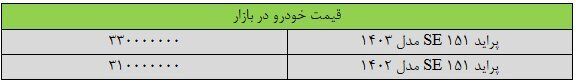 ریزش قیمت پراید «عجیب» شد