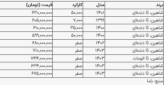 قیمت شاهین در بازار امروز چند؟