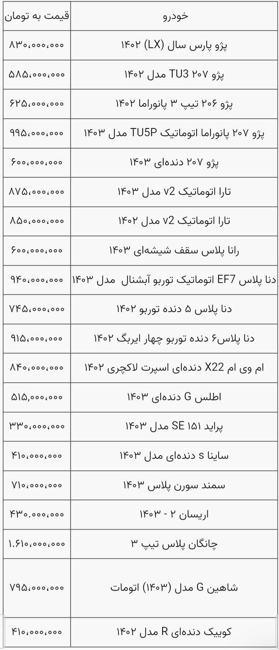 ریزش قطره چکانی قیمت خودروها