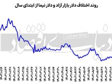آغاز سبز بورس پاییز