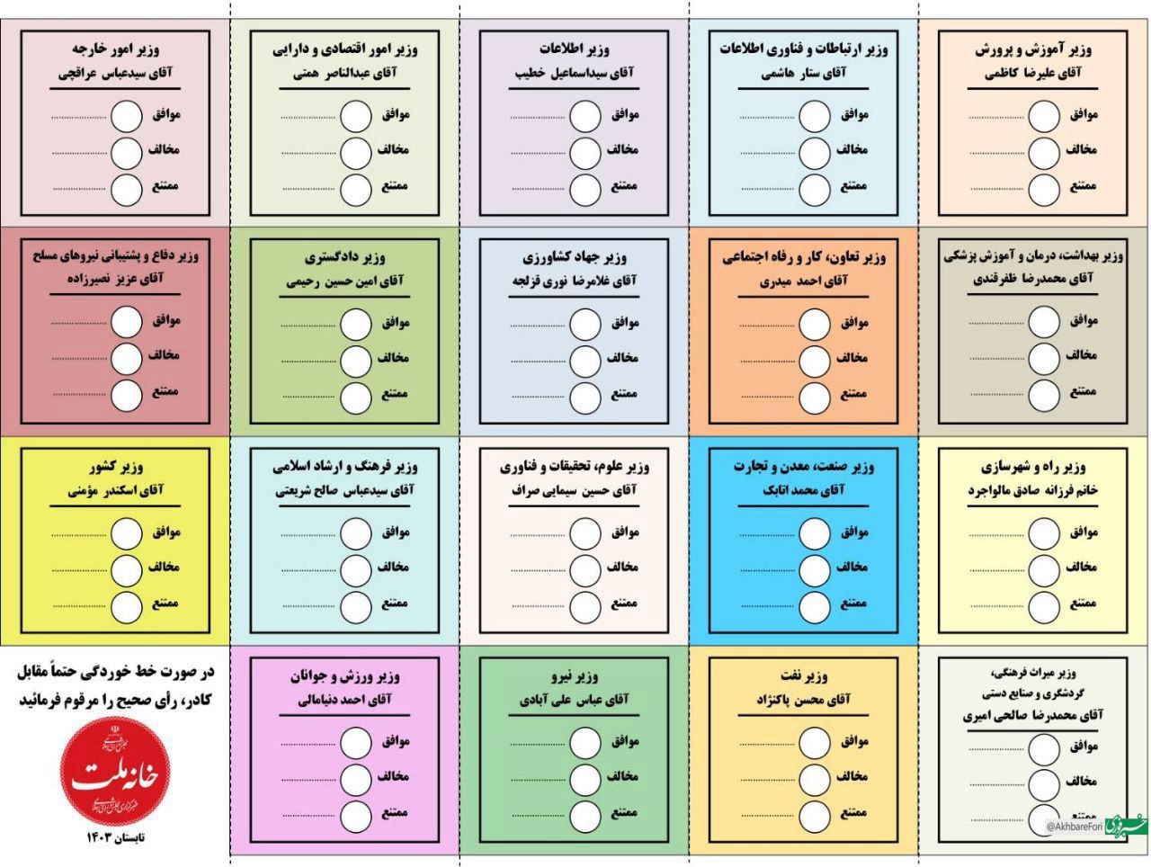 همه وزرای دولت پزشکیان توانستند رای اعتماد مجلس را کسب کنند