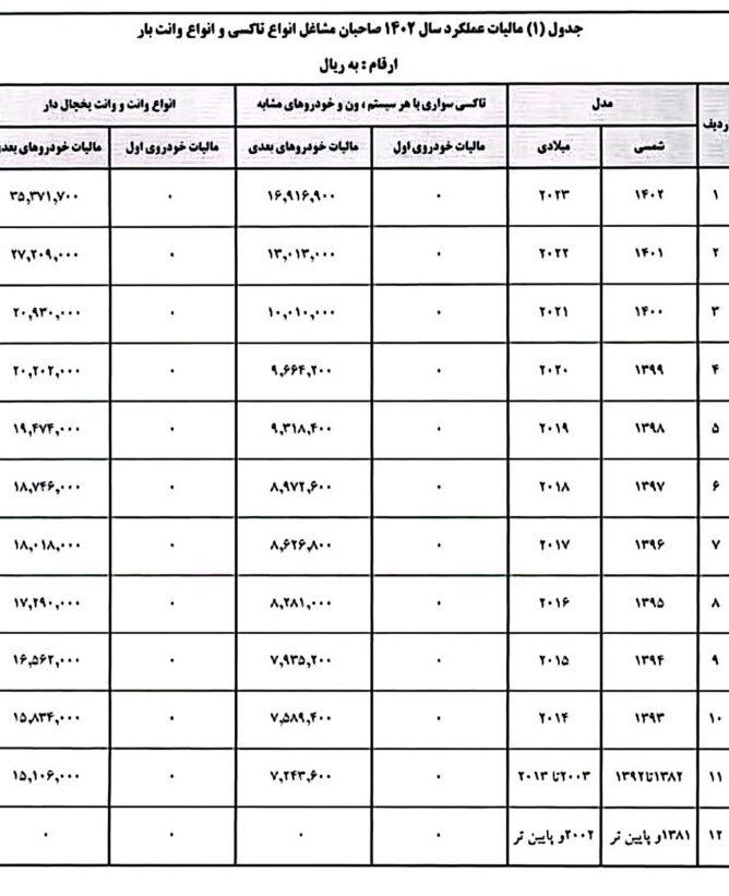 رانندگان تاکسی از پرداخت مالیات عملکرد ۱۴۰۲ معاف شدند