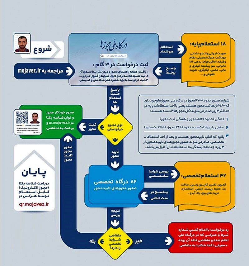 خداحافظی با اقتصاد زیرزمینی