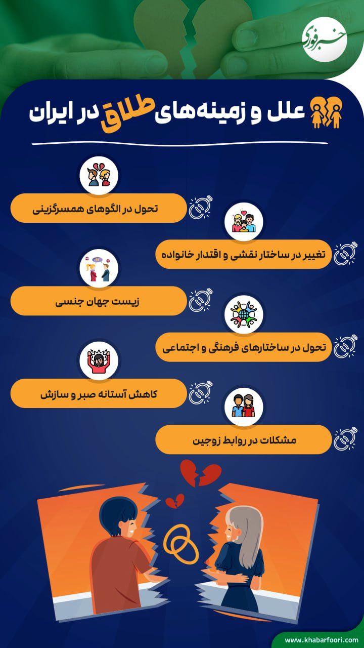 طلاق ۲۰۰ هزار تایی شد/ اینفوگرافی