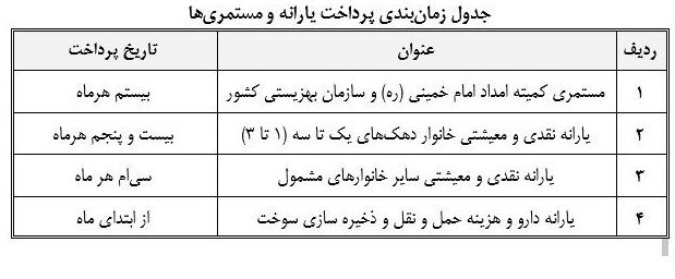 زمان واریز یارانه نقدی خرداد ۱۴۰۳ دهک های چهارم تا نهم تغییر کرد؟ /چرا یارانه نقدی واریز نشد؟