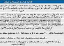 رئیس کل بانک مرکزی در جلسه علنی مجلس درباره سیاست‌های ارزی و تخصیص ارز توضیح داد.