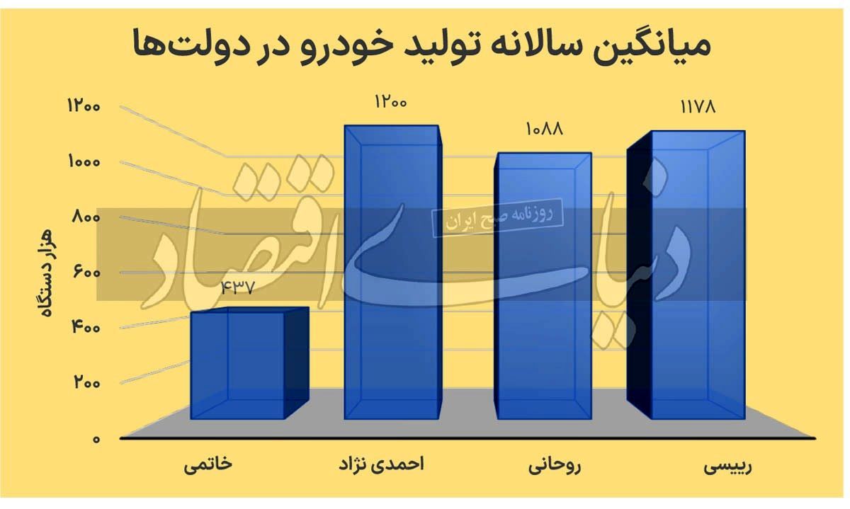 دهه طلایی بازار خودرو