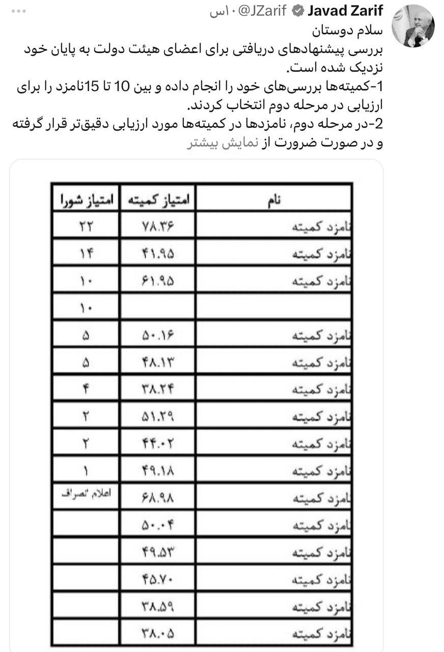 خبر فوری ظریف از مراحل پایانی معرفی کاندیداهای وزارت به پزشکیان/ تقریبا تمامی گمانه زنی ها نادرست یا ناقص بوده است/ هم دلسوزی وجود دارد هم سهم خواهی