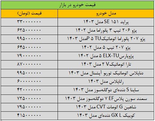واکنش سریع بازار خودرو به وزرای جدید دولت پزشکیان/ آخرین قیمت پژو، سمند، ساینا و کوییک