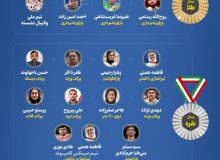 مروری بر آمار مدال های ایران در پارالمپیک ۲۰۲۴ پاریس/ اینفوگرافی