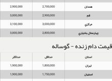 قیمت جدید دام‌زنده امروز ۲۳ شهریور اعلام شد/ جزییات تغییر قیمت