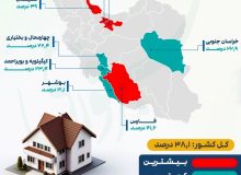 چند درصد هزینه خانوارها صرف مسکن می‌شود؟/ اینفوگرافی