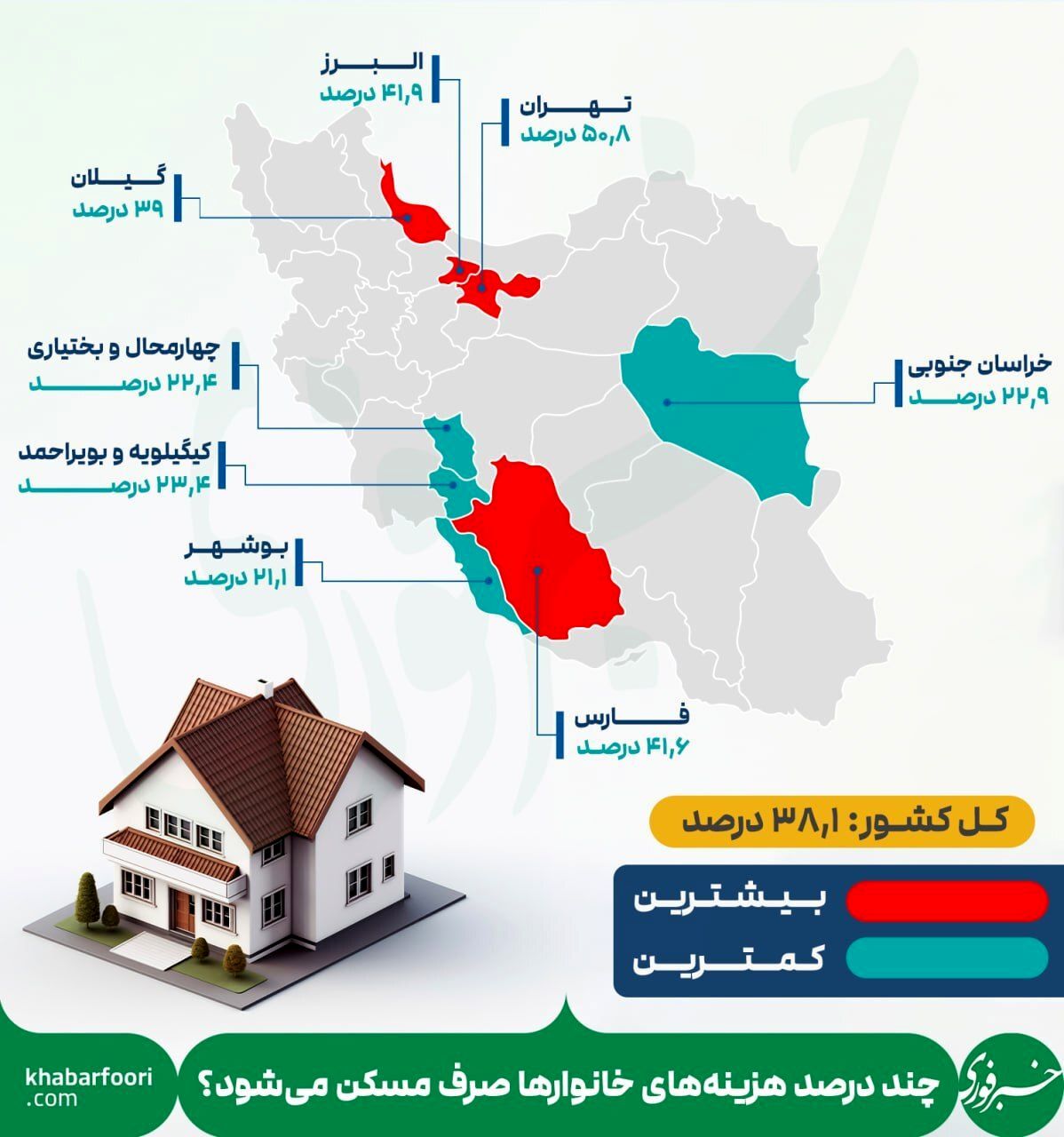 چند درصد هزینه خانوارها صرف مسکن می‌شود؟/ اینفوگرافی