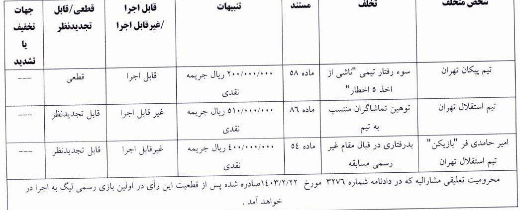 جریمه نقدی باشگاه استقلال و حامدی‌فر
