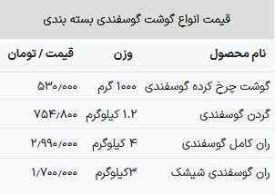 قیمت گوشت قرمز چقدر شد؟