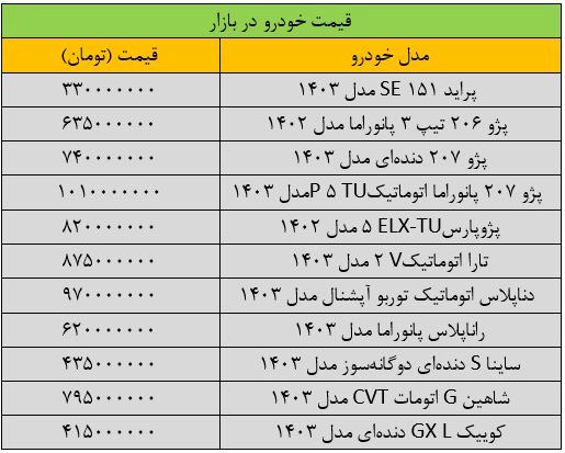 بازار خودرو ترمز برید/ آخرین قیمت پژو، سمند، شاهین، کوییک و رانا