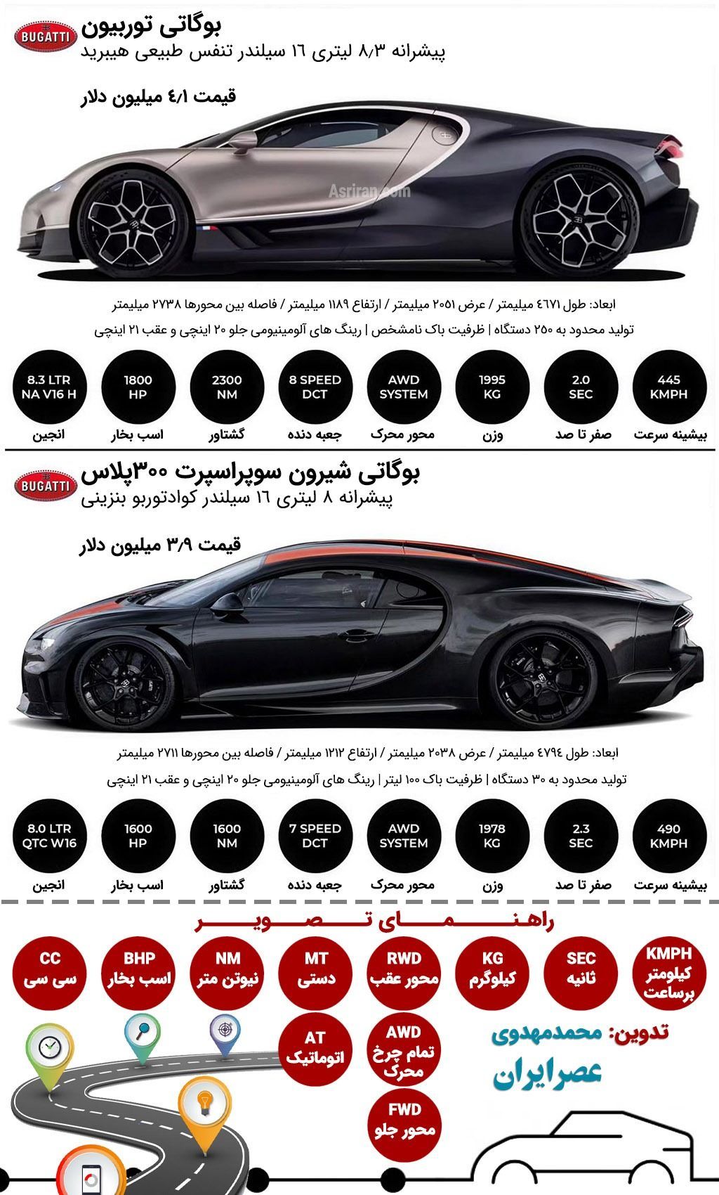 رقابت نفس‌گیر ابرخودروهای بوگاتی؛ توربیون در برابر شیرون