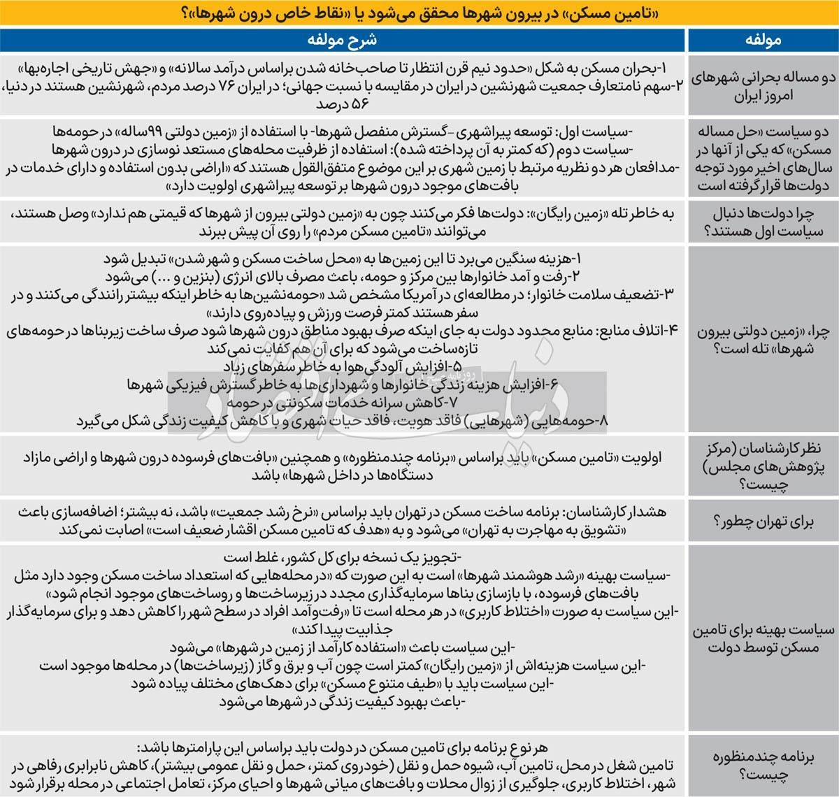 تله زمین رایگان مقابل دولت