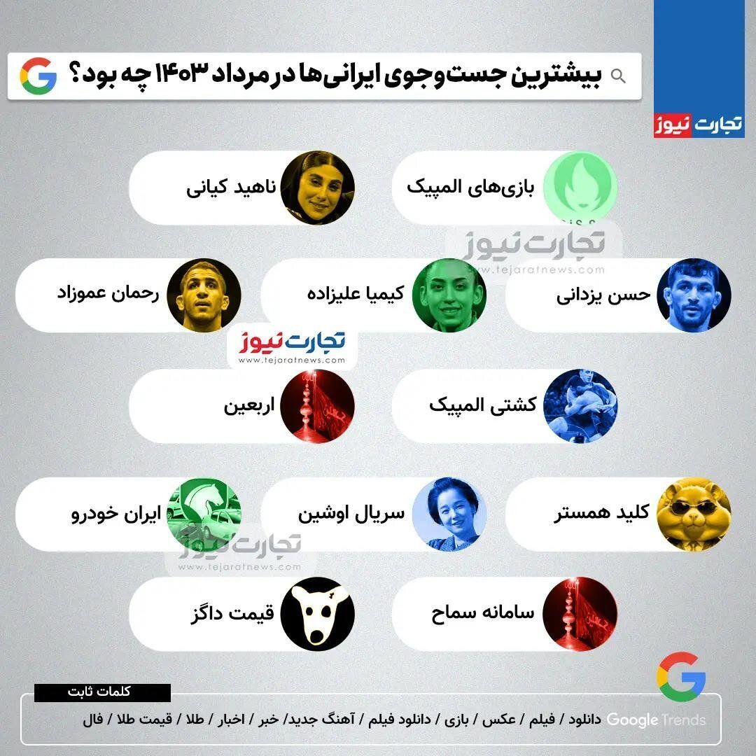 بیشترین جست و جوی ایرانی ها در مرداد ۱۴۰۳ چه بود؟
