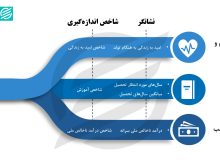 شاخص توسعه انسانی؛ کدام کشور توسعه یافته‌تر است؟