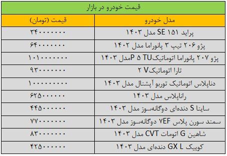 ریزش سنگین قیمت‌ها در بازار خودرو/ آخرین قمیت پژو، تارا، سمند، شاهین و کوییک / جدول