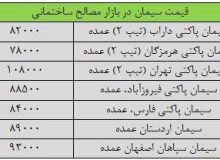 قیمت جدید سیمان ۱۲ مهر ۱۴۰۳ اعلام شد/ جدول قیمت