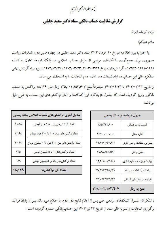 مورد عجیب گزارش مالی ستاد جلیلی/ هزینه‌ها عینا همان عدد واریزی‌ها شده است؛ حتی ۷ ریال!