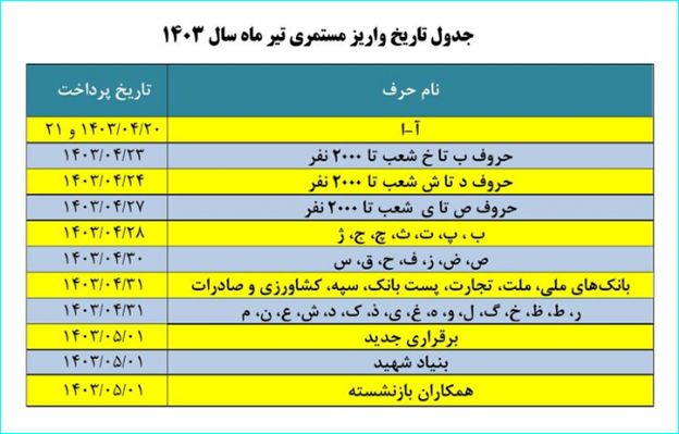 بازنشستگان حتما بخوانند/ زمان‌بندی واریز حقوق تیرماه بازنشستگان تغییر کرد + جدول