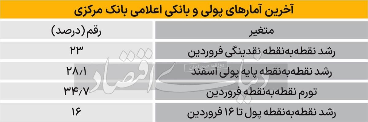 اولین تابلوی پولی ۱۴۰۳