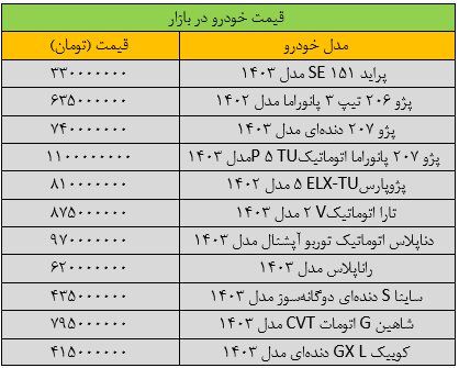 بازار خودرو به حالت کما افتاد/ آخرین قیمت سمند، تارا، ساینا، شاهین و کوییک