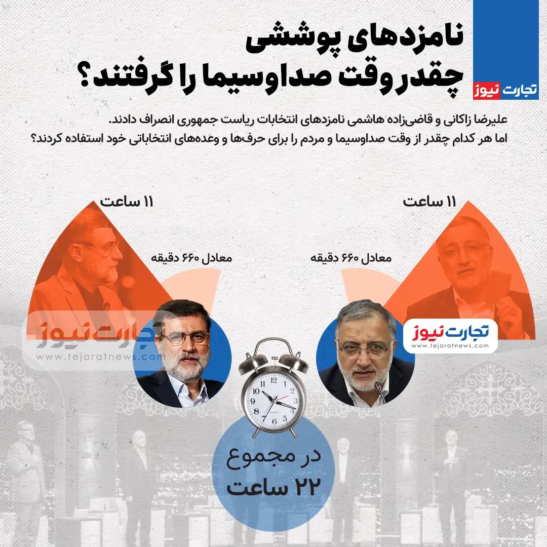 نامزد‌های پوششی چقدر وقت صداوسیما را گرفتند؟
