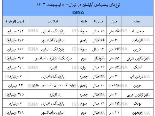 دلالان از بازار مسکن راضی نیستند