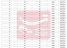 نرخ جدید سود بین‌بانکی اعلام شد/ جدول نرخ سود را ببینید