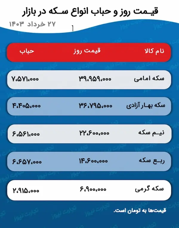 طلا به کف قیمتی رسید؟