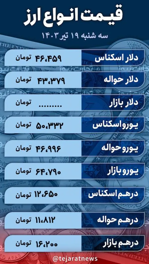 نرخ جدید ارز امروز ۱۹ تیر ۱۴۰۳ / دلار به کف قیمت رسید؟